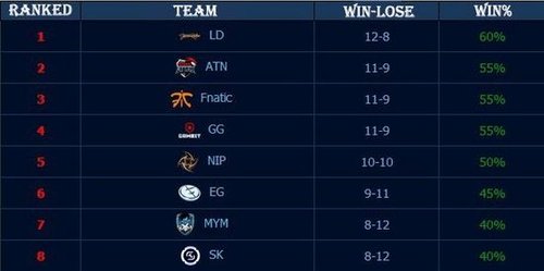 前NIP首席运营官有意收购 Astralis