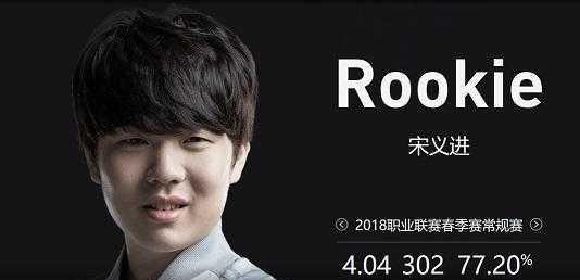 Scout 回归 LCK 并加入 Nongshim RedForce